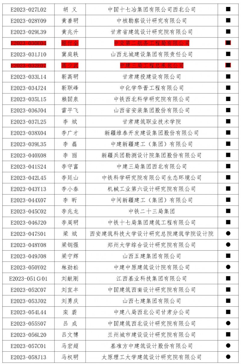 盟字〔2024〕002號關(guān)于公布榮獲第五屆中西部地區(qū)土木建筑杰出工程師（建筑師）榮譽稱號人員名單的通知_頁面_4