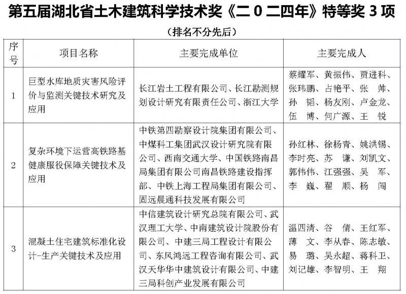 公示獲獎(jiǎng)項(xiàng)目_頁面_1