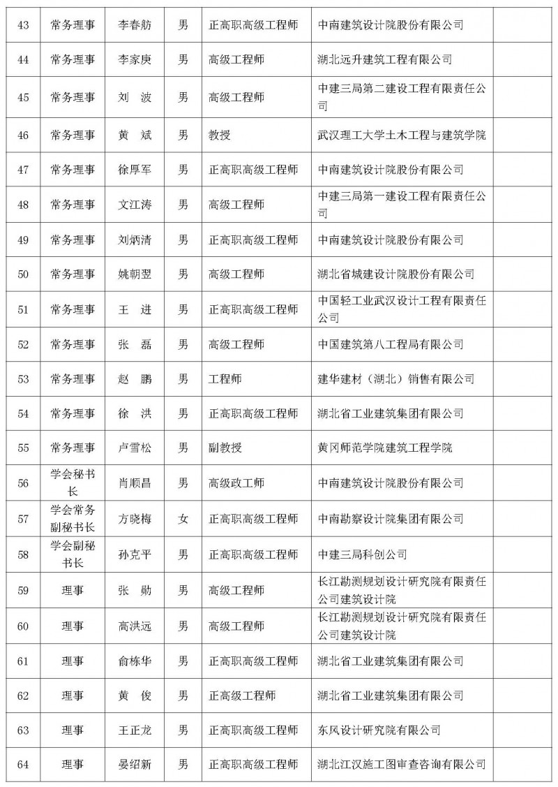 理事會議暨學術論壇會議通知（二號）_頁面_05