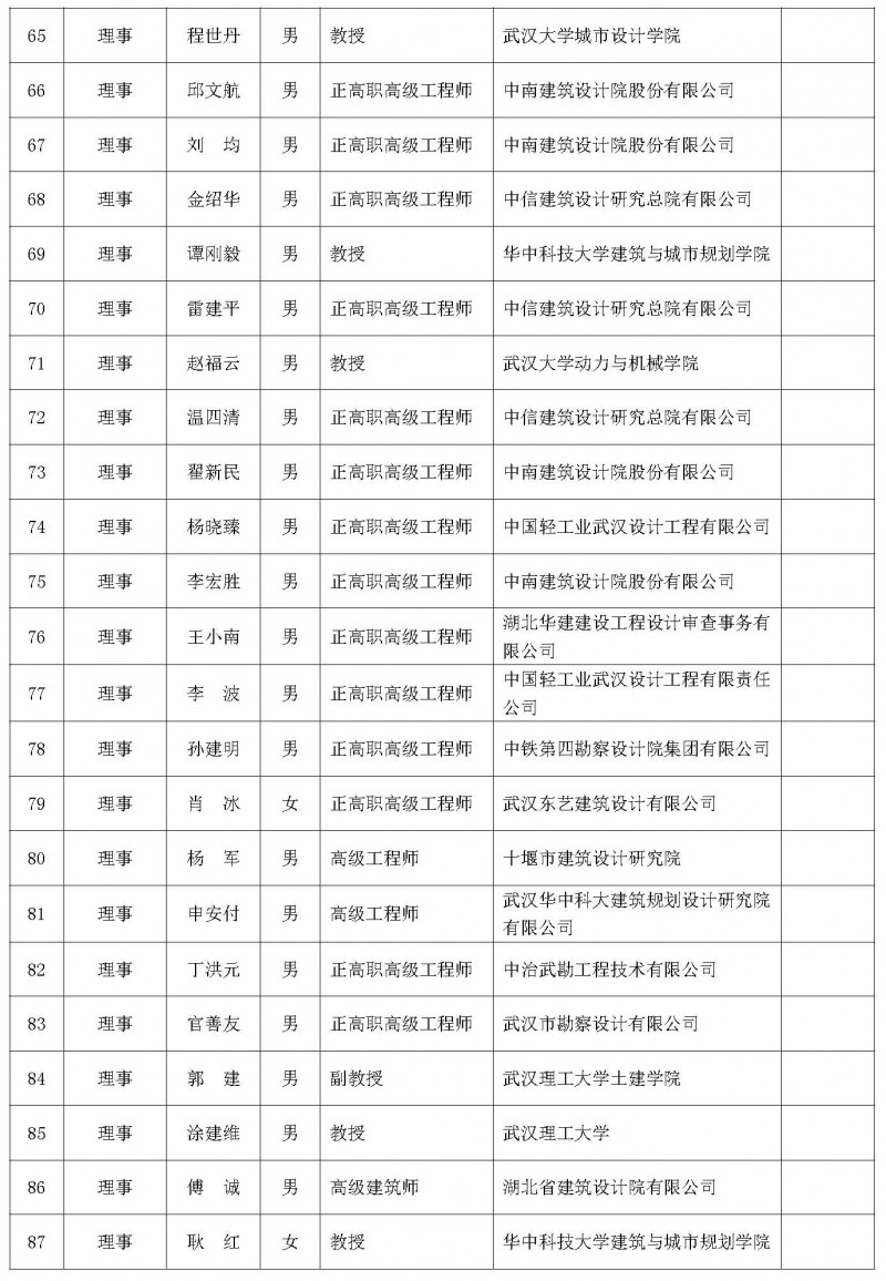 理事會議暨學術論壇會議通知（二號）_頁面_06