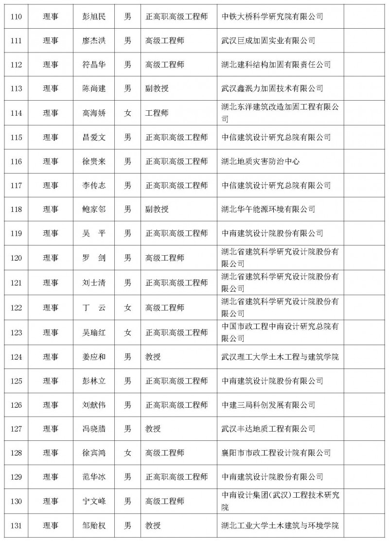 理事會議暨學術論壇會議通知（二號）_頁面_08