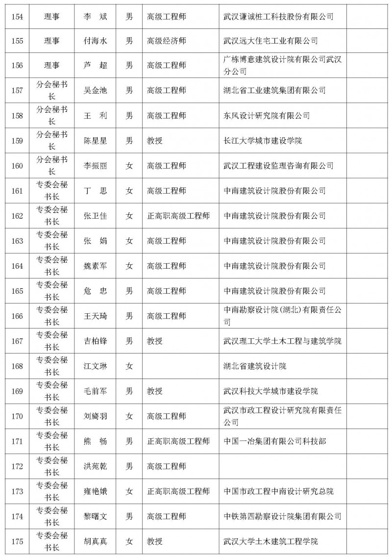 理事會議暨學術論壇會議通知（二號）_頁面_10